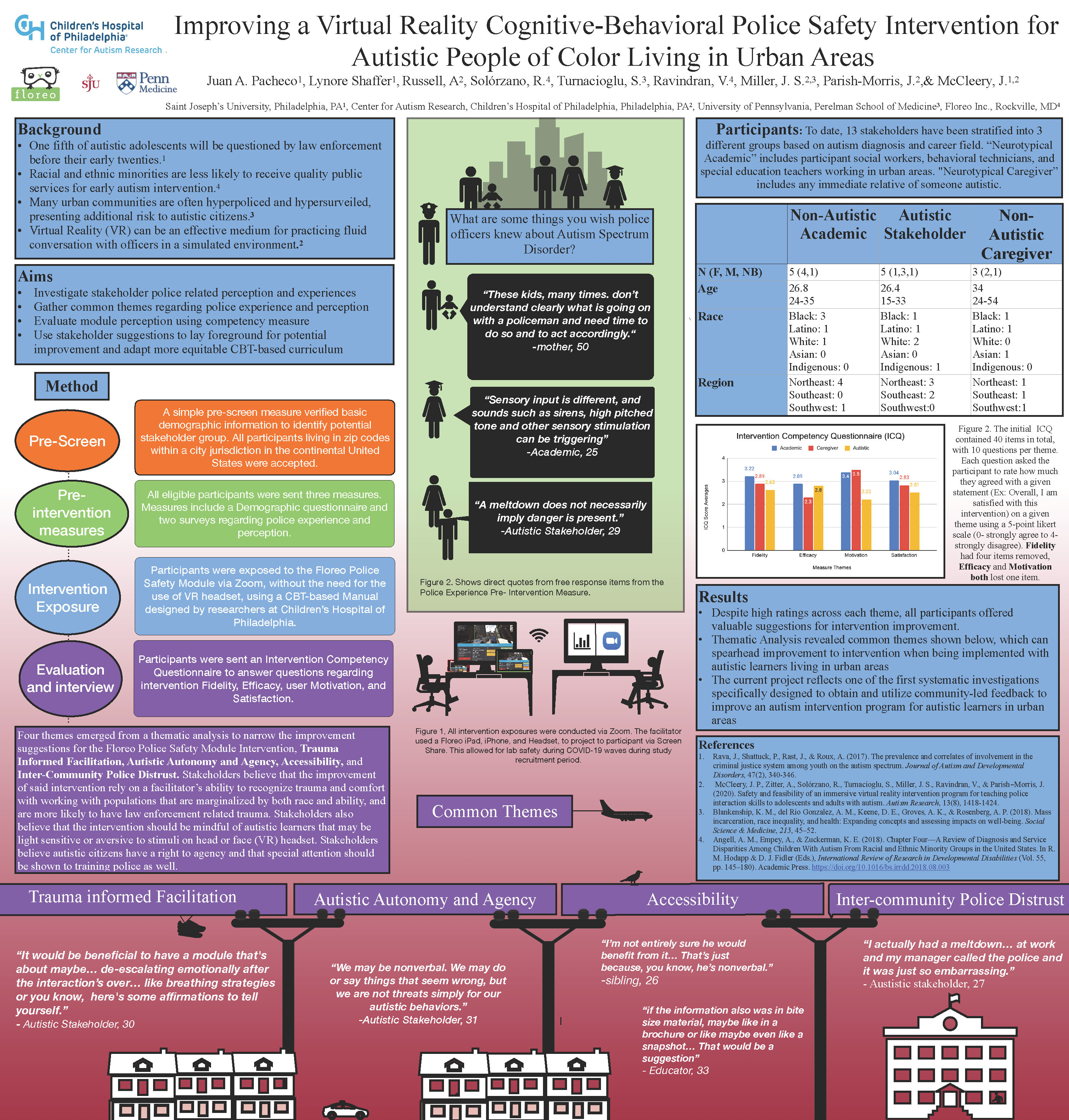 Pacheco_ABCT_Poster_2022